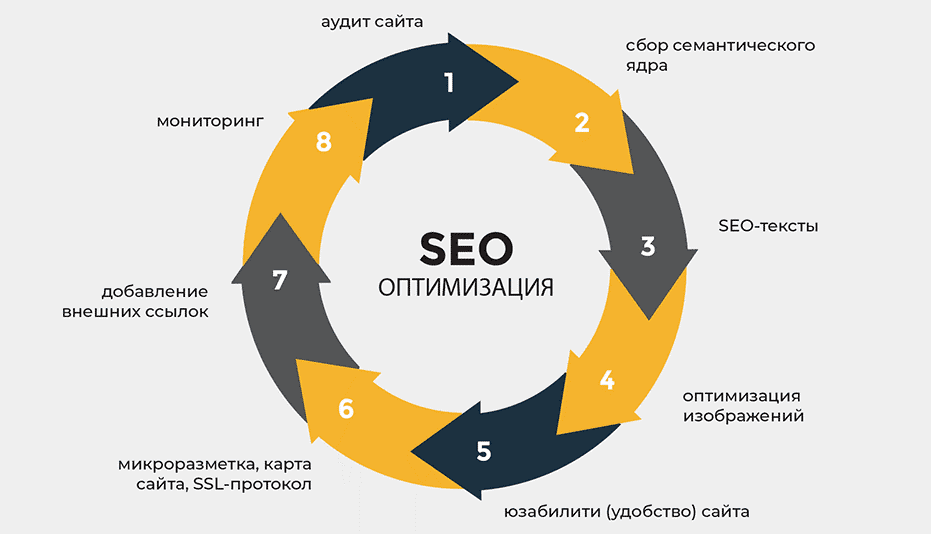 SEO ссылки Как выбрать качественные доноры для ссылочного продвижения